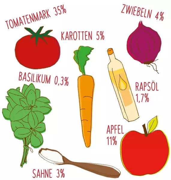 картинка Соус томатный с морковью, базиликом и сливками от интернет-магазина BIEN Organic